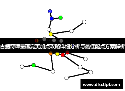古剑奇谭星蕴完美加点攻略详细分析与最佳配点方案解析 古剑奇谭星蕴完美加点攻略详细分析与最佳配点方案解析